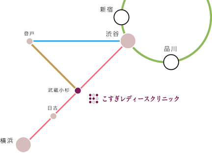 こすぎレディースクリニック　路線図